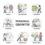 Unleashing Personal Growth and Development Through Career Coaching Strategies